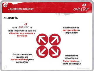 FILOSIFÍA ¿QUIÉNES SOMOS? Establecemos   partnerships   a largo plazo Diseñamos estrategias  Tailor Made   en cada estrategia Encontramos los puntos de   Vulnerabilidad   para comunicar Para  lo   más importante son los   clientes, sus marcas y servicios 