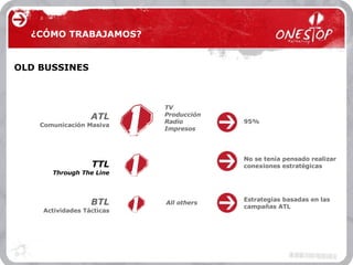 OLD BUSSINES ¿CÓMO TRABAJAMOS? All others BTL Actividades Tácticas Estrategias basadas en las campañas ATL ATL Comunicación Masiva TV Producción Radio Impresos  95% TTL Through The Line No se tenía pensado realizar conexiones estratégicas  