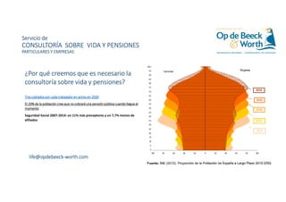 Servicio deServicio deServicio deServicio de
CONSULTORÍACONSULTORÍACONSULTORÍACONSULTORÍA SOBRE VIDASOBRE VIDASOBRE VIDASOBRE VIDA Y PENSIONESY PENSIONESY PENSIONESY PENSIONES
PARTICULARES Y EMPRESASPARTICULARES Y EMPRESASPARTICULARES Y EMPRESASPARTICULARES Y EMPRESAS
¿Por qué creemos que es necesario la¿Por qué creemos que es necesario la¿Por qué creemos que es necesario la¿Por qué creemos que es necesario la
consultoría sobre vida y pensiones?consultoría sobre vida y pensiones?consultoría sobre vida y pensiones?consultoría sobre vida y pensiones?
TresTresTresTres jubilados por cada trabajador en activo en 2030jubilados por cada trabajador en activo en 2030jubilados por cada trabajador en activo en 2030jubilados por cada trabajador en activo en 2030
El 20% de la población cree que no cobrará una pensión pública cuando llegue elEl 20% de la población cree que no cobrará una pensión pública cuando llegue elEl 20% de la población cree que no cobrará una pensión pública cuando llegue elEl 20% de la población cree que no cobrará una pensión pública cuando llegue el
momentomomentomomentomomento
Seguridad Social 2007-2014: un 11% más preceptores y un 7,7% menos de
afiliados
life@opdebeecklife@opdebeecklife@opdebeecklife@opdebeeck----worth.comworth.comworth.comworth.com
 