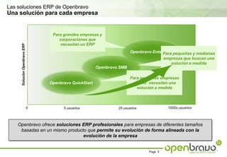 Las soluciones ERP de OpenbravoUna solución para cada empresaPara grandes empresas y corporaciones que necesitan un ERPOpenbravo EnterprisePara pequeñas y medianas empresas que buscan una solución a medidaOpenbravo SMBSolución Openbravo ERPPara pequeñas empresas que no  necesitan una solución a medidaOpenbravoQuickStart01000s usuarios5 usuarios25 usuariosOpenbravo ofrece soluciones ERP profesionales para empresas de diferentes tamaños basadas en un mismo producto que permite su evolución de forma alineada con la evolución de la empresa