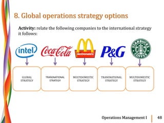 2.6 & 2.7 & 2.8 Operations Strategy and Competitiveness | PPTX