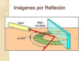 Imágenes por Reflexión
 