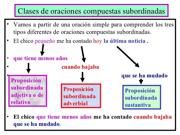 Ejemplos Y Tipos De Oraciones Compuestas Puro Tip