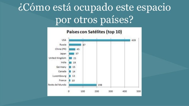 Histórico sobre la órbita
geoestacionaria hasta la actualidad
● Discusiones legislativas sobre la órbita
geoestacionaria.
...
