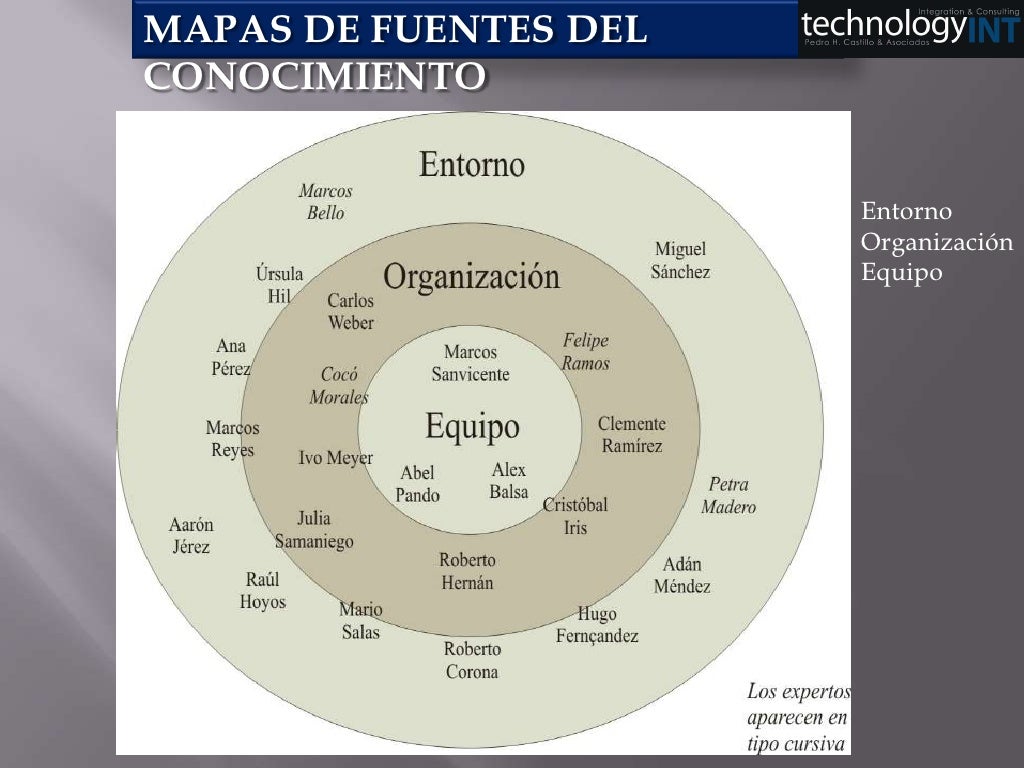 Presentación organizaciones que aprenden 2
