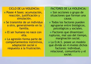 CICLO DE LA VIOLENCIA:
 Posee 4 fases: acumulación,
reacción, justificación y
simulación.
 Se transmite de un individuo
a otro, generalmente en la
familia.
 El ser humano no nace con
ella.
 La agresión forma parte de
comportamientos instintivos,
adaptación social o
respuesta a la frustración.
FACTORES DE LA VIOLENCIA:
 Son acciones o grupo de
situaciones que forman una
causa.
 Todos los factores pueden
agruparse entre biológicos,
psicológicos y sociales.
 Factores que dinamizan:
rupturas, mal uso del tiempo,
marginación social.
 La O.M.S. posee un modelo
que divide en 4 niveles dichos
factores: individual,
relacional, comunitario y el
social.
 