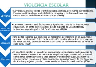 Serrano
• La violencia escolar Puede ir dirigida hacia alumnos, profesores o propiedades.
Estos actos tienen lugar en instalaciones escolares, en los alrededores del
centro y en las actividades extraescolares. (2005)
Revista ibe-
roamericana
• La violencia escolar está íntimamente ligada a la crisis de las instituciones
educativas, en tanto que éstas son, desde el punto de vista histórico,
instrumentos privilegiados del Estado-nación. (2005)
Cascante
• Uno de los factores que aumenta las relaciones de violencia en el aula, tiene
que ver con el espacio físico de la institución escolar, donde los corredores de
las aulas oscuras, calientes y ruidosas así como un número elevado de niños en
cada aula. (2006)
Herrera
• El conflicto escolar es uno de los componentes dinamizadores del proceso de
formación en la escuela, es necesario, en primer lugar, reconocerlo y asumirlo
como parte constitutiva de la vida escolar, y en segundo lugar, plantear su
interpretación tratamiento y transformación, en un horizonte de construcción
de ámbitos y sujetos para la concreción de los fines de la educación. (2000)
 