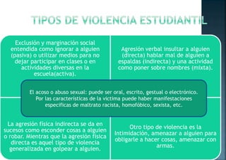 Exclusión y marginación social
entendida como ignorar a alguien
(pasiva) o utilizar medios para no
dejar participar en clases o en
actividades diversas en la
escuela(activa).
Agresión verbal insultar a alguien
(directa) hablar mal de alguien a
espaldas (indirecta) y una actividad
como poner sobre nombres (mixta).
La agresión física indirecta se da en
sucesos como esconder cosas a alguien
o robar. Mientras que la agresión física
directa es aquel tipo de violencia
generalizada en golpear a alguien.
Otro tipo de violencia es la
Intimidación, amenazar a alguien para
obligarle a hacer cosas, amenazar con
armas.
Manifestaciones
De la violencia
Según Ortega.
El acoso o abuso sexual: puede ser oral, escrito, gestual o electrónico.
Por las características de la victima puede haber manifestaciones
especificas de maltrato racista, homofóbico, sexista, etc.
 