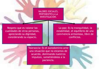 VALORES SOCIALES,
PERTINENTES A LA
INVESTIGACIÓN.
La paz: Es la tranquilidad, la
estabilidad, el equilibrio de una
convivencia armoniosa, libre de
conflictos.
Respeto que es valorar las
cualidades de otras personas,
apreciando su dignidad,
considerando su espacio.
Tolerancia: Es el autodominio ante
una situación que no estamos de
acuerdo, dominando nuestros
impulsos, sometiéndolos a la
paciencia.
 