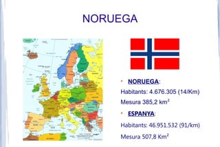 NORUEGA



NORUEGA:

Habitants: 4.676.305 (14/Km)
Mesura 385,2 km²


ESPANYA:

Habitants: 46.951.532 (91/km)
Mesura 507,8 Km²

 