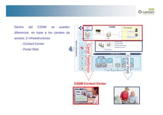 Servicios

Dentro    del    CSSM         se   pueden         centrales
                                                     de
                                                  OsAKIDET
                                                     ZA
diferenciar, en base a los canales de
acceso, 2 infraestructuras:
     - Contact Center




                                                    Canal Telefónico
     - Portal Web




                                                                       Canal Web
                                            CSSM Contact Center
 