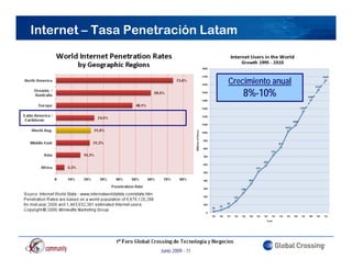Internet – Tasa Penetración Latam



                                      Crecimiento anual
                                          8%-10%




                    Junio 2009 - 11
 