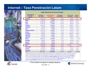 Internet – Tasa Penetración Latam




                    Junio 2009 - 12
 
