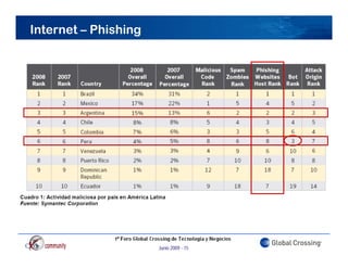 Internet – Phishing




                      Junio 2009 - 15
 