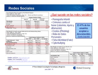 Redes Sociales
                                                                      ¿Qué sucede en l redes sociales?
                                                                       Q é     d     las d      i l ?
                                                                       • Pornografía Infantil
                                                                       • Crímenes contra el
                                                                       honor (calumnia, injuria y   El 47% de los
                                                                       difamación)                     usuarios
                                                                       • Estafas (Phishing)           aceptan a
                                                                       • Robo de Datos              desconocidos
                                                                       Personales                   (Fuente Segu-Info)

                                                                       • Falsa Identidad (Fake)
                                                                       • C b b ll i
                                                                         Cyberbullying




Fuente: comScore: www.comscore.com
Fuente: CXO Community: http://cxo-
community.com.ar/index.php?option=com_content&task=view&id=1012
community com ar/index php?option=com content&task=view&id=1012




                                                            Junio 2009 - 19
 