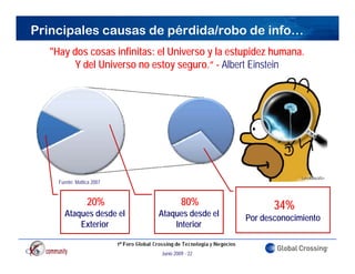 Principales causas de pérdida/robo de info…
  "Hay dos cosas infinitas: el Universo y la estupidez humana
   Hay                                                 humana.
       Y del Universo no estoy seguro.“ - Albert Einstein




    Fuente: Mattica 2007


                 20%                 80%               34%
      Ataques desde el     Ataques desde el     Por desconocimiento
          Exterior             Interior


                            Junio 2009 - 22
 