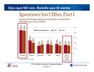 Ojos que NO ven, Bolsillo que SI siente




                     Junio 2009 - 28
 