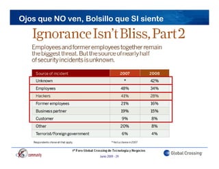 Ojos que NO ven, Bolsillo que SI siente




                     Junio 2009 - 29
 