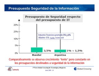 Presupuesto Seguridad de la Información




                       Industria Financiera promedio 5% y 6%
                       Máximo 15%. Fuente: Deloitte 2009




Comparativamente se observa crecimiento “lento” pero constante en
   los
   l presupuestos destinados a seguridad d l i f
                t d ti d              id d de la información
                                                         ió

                              Junio 2009 - 34
 