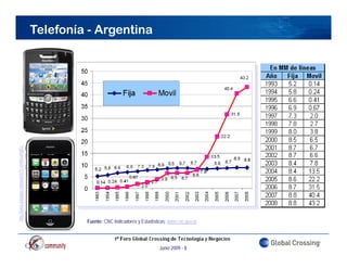 Telefonía - Argentina
                     m/watch?v=xvMasa9gfEc
 ttp://www.youtube.com




                                                      Fuente: CNC Indicadores y Estadísticas: www.cnc.gov.ar
ht




                                                                                         Junio 2009 - 8
 