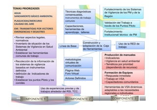 OTCA - Sistema de Vigilancia de Salud Ambiental en la Región Amazónica ...