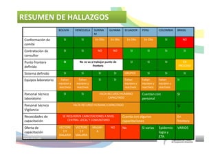 OTCA - Sistema de Vigilancia de Salud Ambiental en la Región Amazónica ...