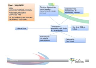 OTCA - Sistema de Vigilancia de Salud Ambiental en la Región Amazónica ...