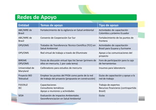 OTCA - Sistema de Vigilancia de Salud Ambiental en la Región Amazónica ...