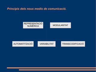 Principis dels nous medis de comunicació.




           REPRESENTACIÓ
             NUMÉRICA            MODULARITAT




    AUTOMATITZACIÓ    VARIABILITAT     TRANSCODIFICACIÓ
 