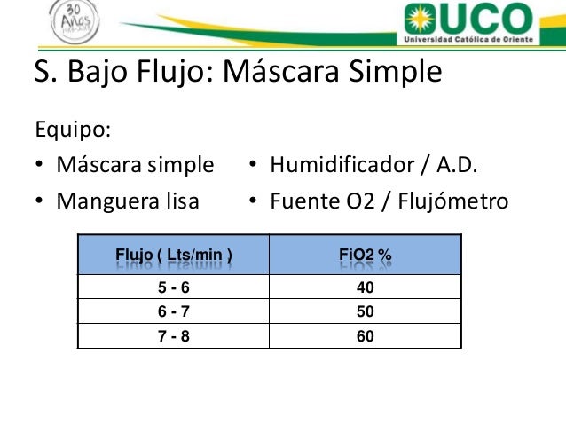 Resultado de imagen de concentracion y flujo mascarillas simples