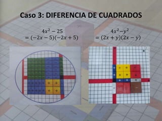 Caso 3: DIFERENCIA DE CUADRADOS
4𝑥2 − 25
= (−2𝑥 − 5)(−2𝑥 + 5)
4𝑥2−𝑦2
= 2𝑥 + 𝑦 2𝑥 − 𝑦
 