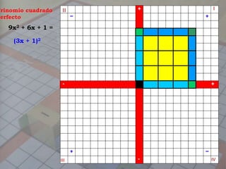 III
III IV
+
+
–
– +
+
-
-
–
–
+
+
Trinomio cuadrado
perfecto
9x2 + 6x + 1 =
(3x + 1)2
 