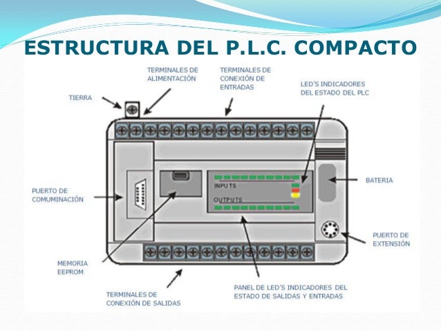 Presentación p.l.c.