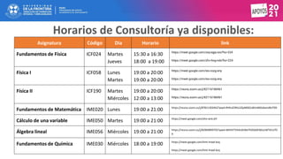 Horarios de Consultoría ya disponibles:
Asignatura Código Día Horario link
Fundamentos de Física ICF024 Martes
Jueves
15:30 a 16:30
18:00 a 19:00
https://meet.google.com/zxq-egja-xzs?hs=224
https://meet.google.com/zfo-rhxg-nds?hs=224
Física I ICF058 Lunes
Martes
19:00 a 20:00
19:00 a 20:00
https://meet.google.com/ies-cozg-eny
https://meet.google.com/ies-cozg-eny
Física II ICF190 Martes
Miércoles
19:00 a 20:00
12:00 a 13:00
https://reuna.zoom.us/j/82116186961
https://reuna.zoom.us/j/82116186961
Fundamentos de Matemática IME020 Lunes 19:00 a 21:00 https://reuna.zoom.us/j/87811302462?pwd=RHhvZ3RtU2ZpM0Q1dkVsMGs0amJBUT09
Cálculo de una variable IME050 Martes 19:00 a 21:00 https://meet.google.com/ohv-eick-jhf
Álgebra lineal IME056 Miércoles 19:00 a 21:00 https://reuna.zoom.us/j/82969899705?pwd=WHVETVh4UXJWeTh0SXdENGUzWTd1UT0
9
Fundamentos de Química IME030 Miércoles 18:00 a 19:00 https://meet.google.com/hmt-hrwd-bzq
https://meet.google.com/hmt-hrwd-bzq
 
