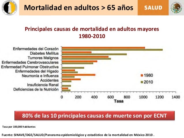 Presentación p ablokuri