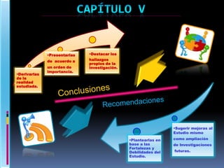 Presentarlas
de acuerdo a

Derivarlas
de la
realidad
estudiada.

un orden de
importancia.

Destacar los
hallazgos
propios de la
investigación.

Sugerir mejoras al
Estudio mismo
Plantearlas en
base a las
Fortalezas y
Debilidades del
Estudio.

como ampliación
de Investigaciones
futuras.

 