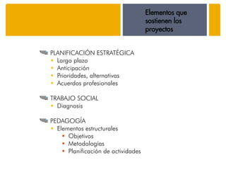 Elementos que
                                     sostienen los
                                     proyectos


PLANIFICACIÓN ESTRATÉGICA
  Largo plazo
  Anticipación
  Prioridades, alternativas
  Acuerdos profesionales

TRABAJO SOCIAL
  Diagnosis

PEDAGOGÍA
  Elementos estructurales
      Objetivos
      Metodologías
      Planificación de actividades
 