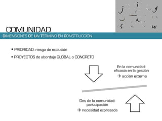 COMUNIDAD
DIMENSIONES DE UN TÉRMINO EN CONSTRUCCIÓN


     PRIORIDAD: riesgo de exclusión
     PROYECTOS de abordaje GLOBAL o CONCRETO

                                                          En la comunidad:
                                                        eficacia en la gestión
                                                             acción externa




                                      Des de la comunidad:
                                          participación
                                       necesidad expresada
 