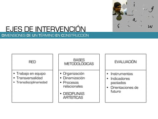 EJES DE INTERVENCIÓN
DIMENSIONES DE UN TÉRMINO EN CONSTRUCCIÓN




               RED                   BASES           EVALUACIÓN
                                 METODOLÓGICAS

     • Trabajo en equipo       • Organización    • Instrumentos
     • Transversalidad         • Dinamización    • Indicadores
     • Transdisciplinariedad   • Procesos          pactados
                                 relacionales    • Orientaciones de
                                                   futuro
                               • DISCIPLINAS
                                 ARTÍSTICAS
 