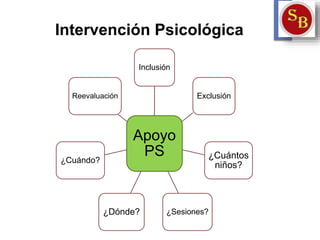 Intervención Psicológica
Apoyo
PS
Inclusión
Exclusión
¿Cuántos
niños?
¿Sesiones?¿Dónde?
¿Cuándo?
Reevaluación
 