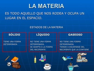 ESTADOS DE LA MATERIA SÓLIDO TIENE UNA FORMA DETERMINADA LÍQUIDO NO TIENE UNA FORMA DETERMINADA. SE ADAPTA A LA FORMA DEL RECIPIENTE GASEOSO NO TIENE UNA FORMA DETERMINADA. TIENDE A ESCAPARSE DEL RECIPIENTE QUE LA CONTIENE LA MATERIA ES TODO AQUELLO QUE NOS RODEA Y OCUPA UN LUGAR EN EL ESPACIO. 