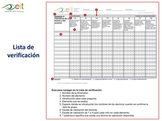 Lista de
verificación
Guía para navegar en la Lista de verificación:
1. Nombre de la dimensión
2. Número del elemento
3. Introducción para cada pregunta
4. Elemento que se evalúa
5. Espacio donde se introducirán los nombres de los alumnos cuando se confirme la
lista de grupo.
6. Escala de valoración del docente
7. Escala de valoración de 1 a 4 para cada niňo en cada elemento.
8. * (asterisco) significa que existe una lámina de valoración disponible.


 
 
