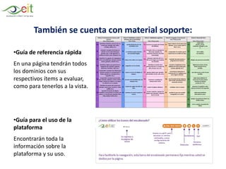 También se cuenta con material soporte:
•Guía de referencia rápida
En una página tendrán todos
los dominios con sus
respectivos ítems a evaluar,
como para tenerlos a la vista.
•Guía para el uso de la
plataforma
Encontrarán toda la
información sobre la
plataforma y su uso.
 
