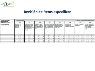 Revisión de ítems específicos
 