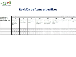 Revisión de ítems específicos
 