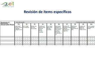 Revisión de ítems específicos
 