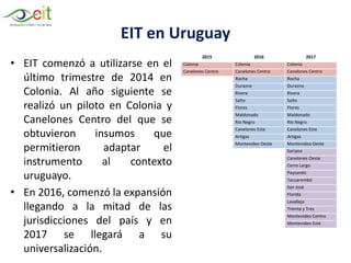 EIT en Uruguay
• EIT comenzó a utilizarse en el
último trimestre de 2014 en
Colonia. Al año siguiente se
realizó un piloto en Colonia y
Canelones Centro del que se
obtuvieron insumos que
permitieron adaptar el
instrumento al contexto
uruguayo.
• En 2016, comenzó la expansión
llegando a la mitad de las
jurisdicciones del país y en
2017 se llegará a su
universalización.
2015 2016 2017
Colonia Colonia Colonia
Canelones Centro Canelones Centro Canelones Centro
Rocha Rocha
Durazno Durazno
Rivera Rivera
Salto Salto
Flores Flores
Maldonado Maldonado
Río Negro Río Negro
Canelones Este Canelones Este
Artigas Artigas
Montevideo Oeste Montevideo Oeste
Soriano
Canelones Oeste
Cerro Largo
Paysandú
Tacuarembó
San José
Florida
Lavalleja
Treinta y Tres
Montevideo Centro
Montevideo Este
 