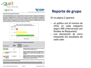 Escuela X, Nombre Mtra.
Reporte de grupo
En la página 2 aparece:
- un gráfico con el número de
niños en cada categoría
según INR (Intervención por
Niveles de Respuesta)1
- una descripción de cómo
interpretar los resultados de
cada color.
 