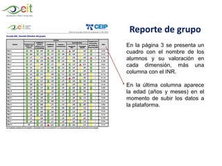 Reporte de grupo
En la página 3 se presenta un
cuadro con el nombre de los
alumnos y su valoración en
cada dimensión, más una
columna con el INR.
En la última columna aparece
la edad (años y meses) en el
momento de subir los datos a
la plataforma.
 