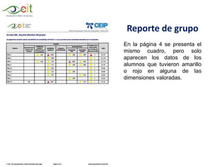 Reporte de grupo
En la página 4 se presenta el
mismo cuadro, pero solo
aparecen los datos de los
alumnos que tuvieron amarillo
o rojo en alguna de las
dimensiones valoradas.
 